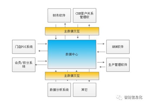 突破數(shù)據(jù)孤島，提升企業(yè)管理與財務(wù)核算效率